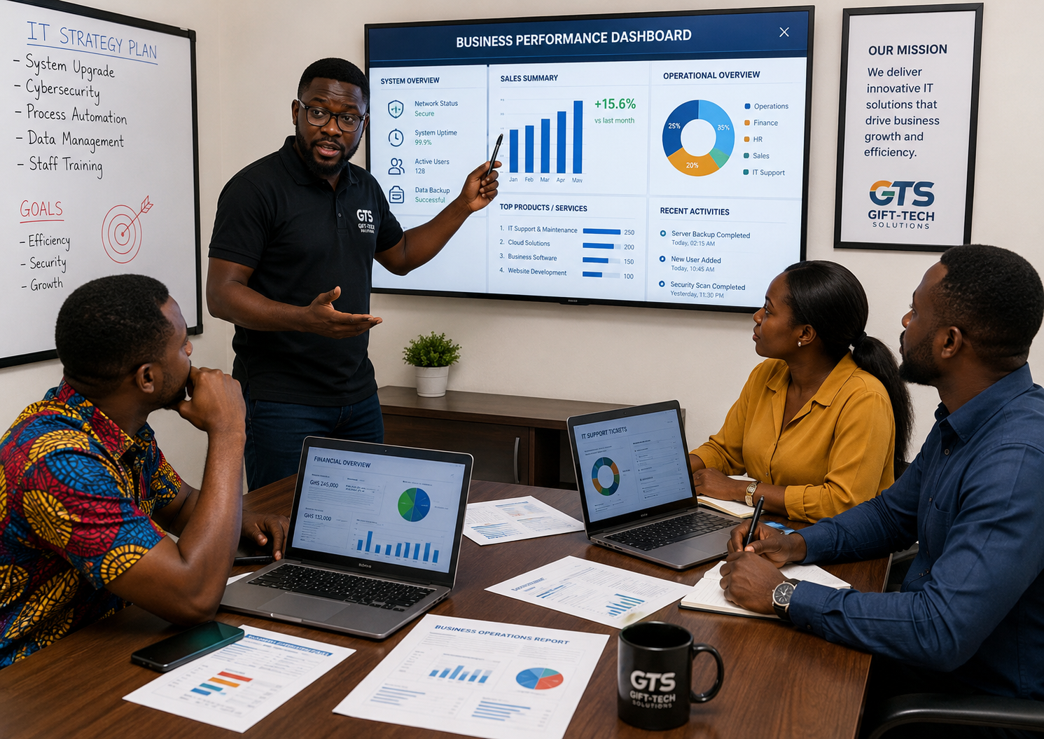 IT Consulting Services