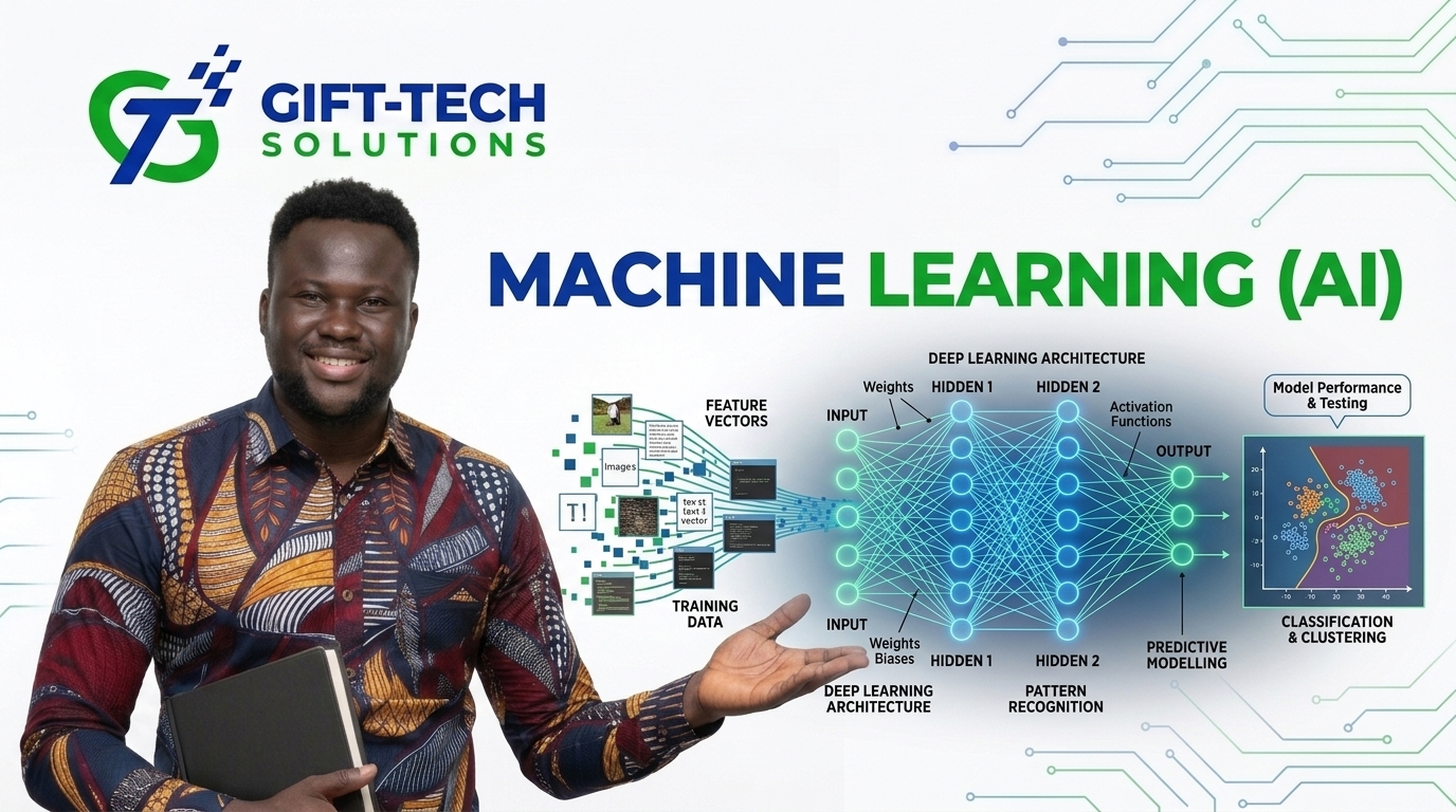 Machine Learning (AI)