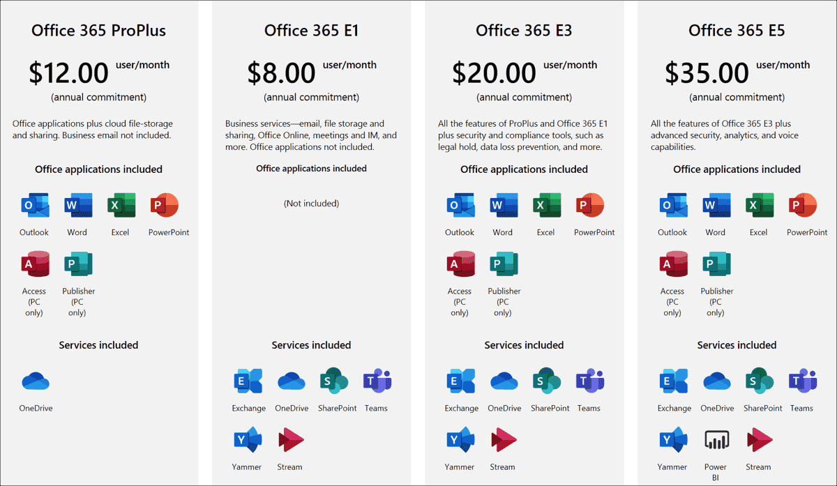 Microsoft Office 365 Applications for Businesses